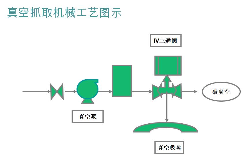 真空抓取工藝.jpg